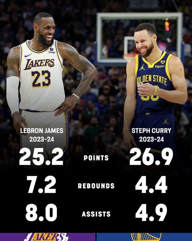 包含库里在湖人比赛中挺进下一轮，赛事规则更新引发热议！的词条